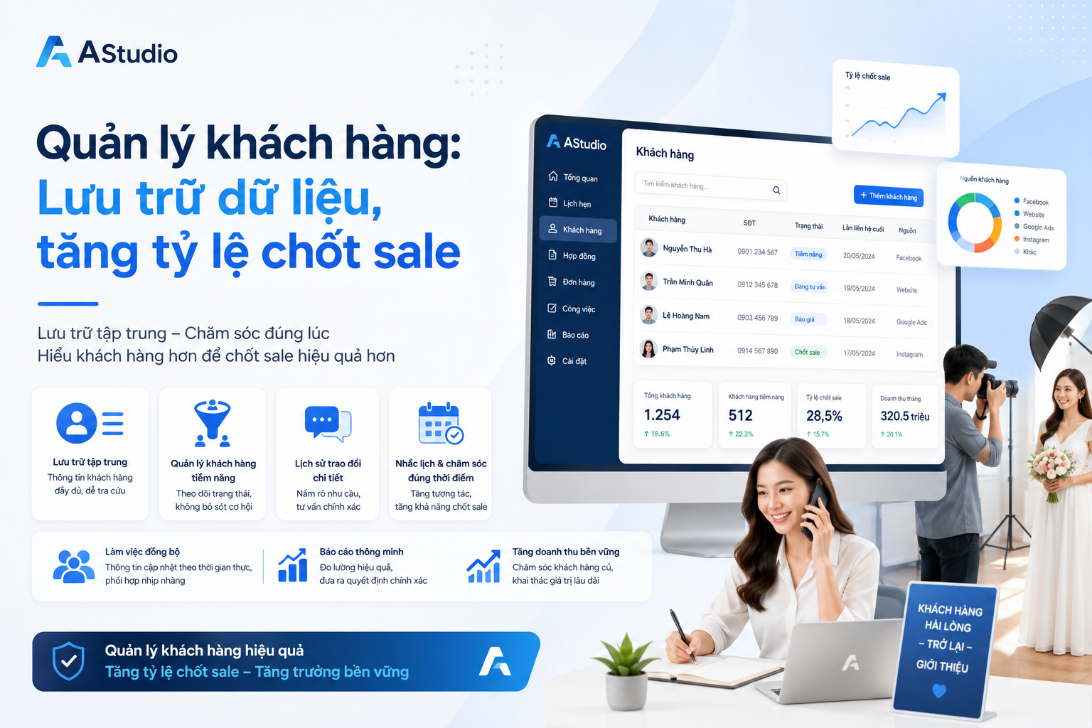 Quản lý khách hàng: Lưu trữ dữ liệu, tăng tỷ lệ chốt sale